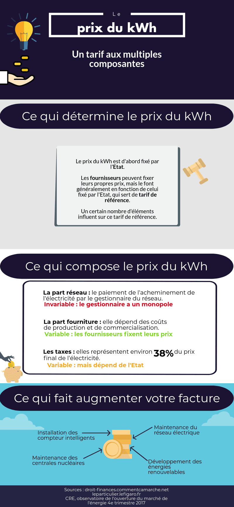 infographie prix kwh