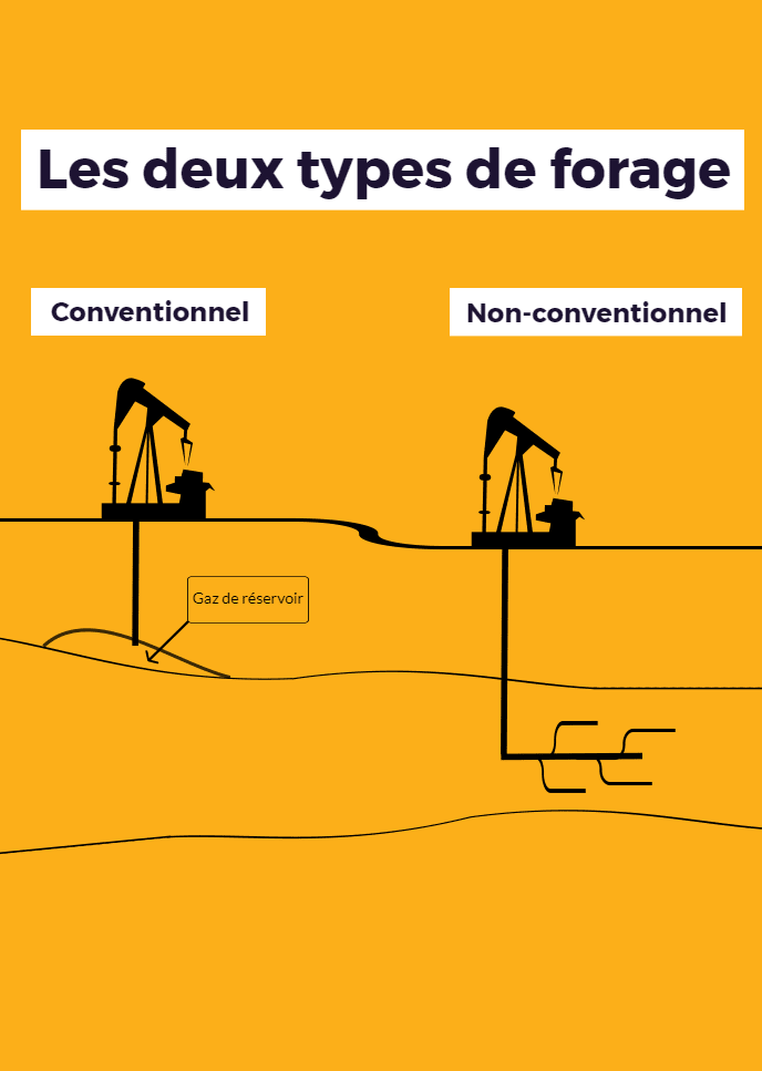 Les gaz non-conventionnels
