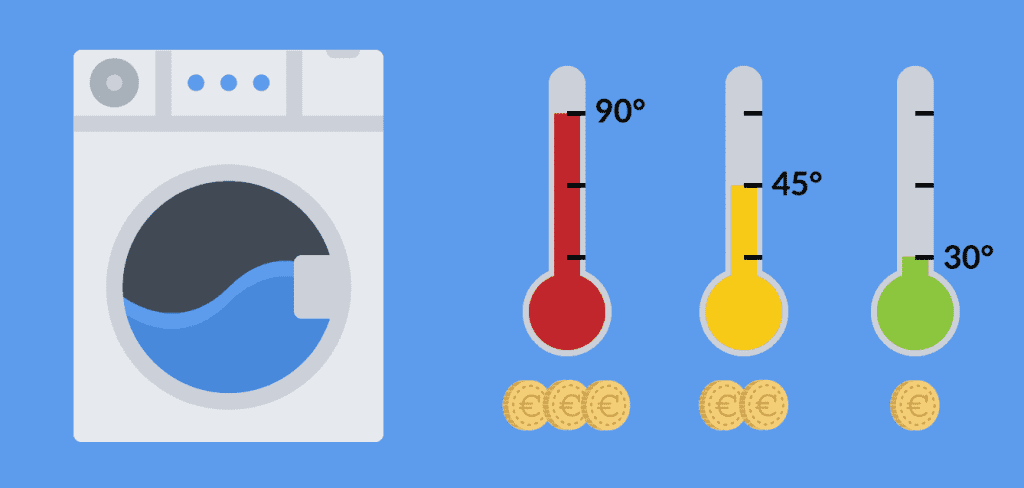 Il est donc préférable de privilégier des lavages à faible température !
